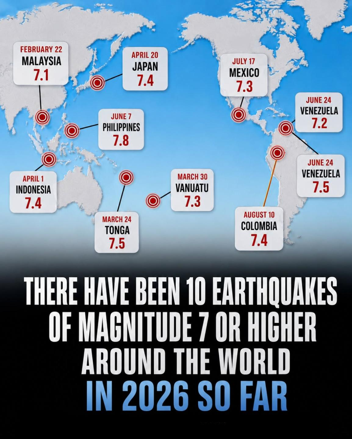 Major Earthquakes Around the World in 2026.